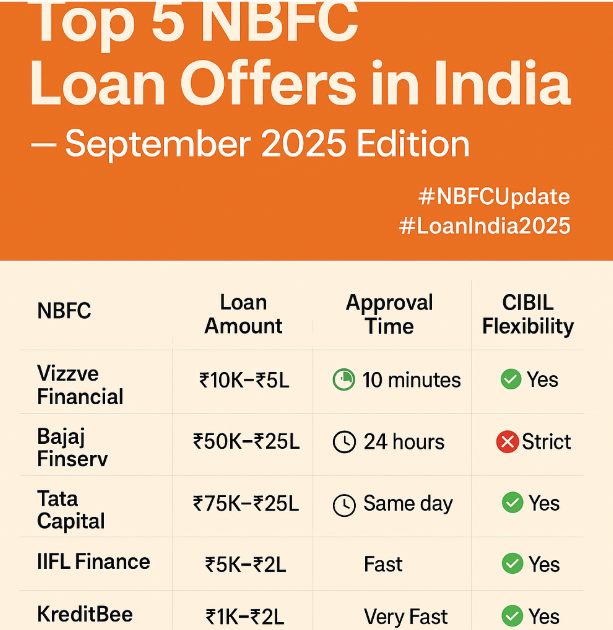 Top 5 NBFC Loan Offers in India – September 2025 Edition